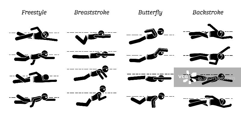 游泳基本姿势图解图片素材