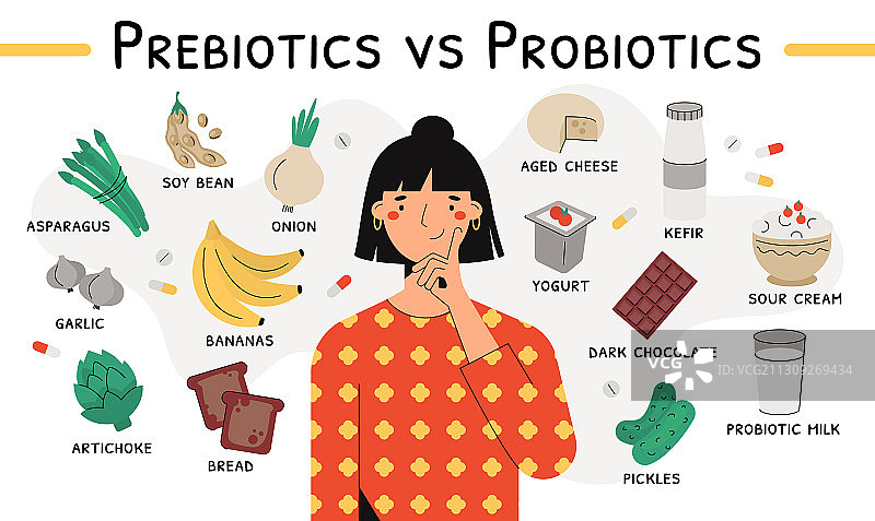 益生元和平铺益生菌图片素材