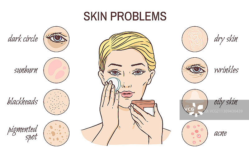 皮肤科问题图标方案草图图片素材