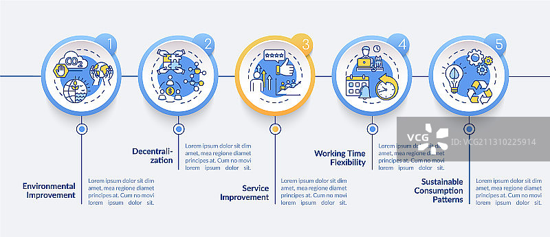 共享经济益处信息图模板图片素材