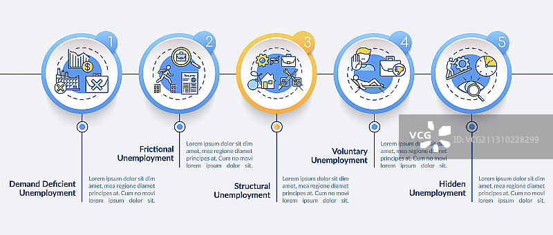 失业类型信息图表模板图片素材