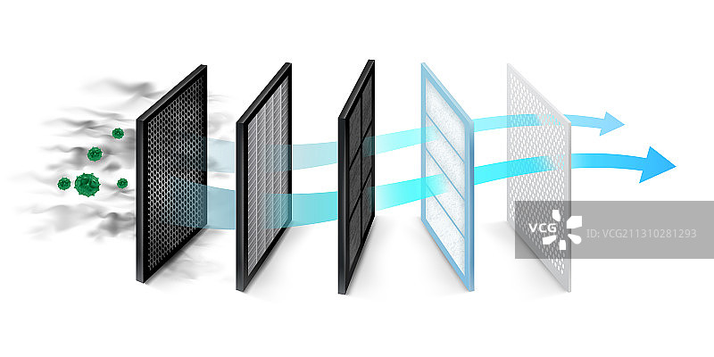 灰尘和新风过滤系统图片素材