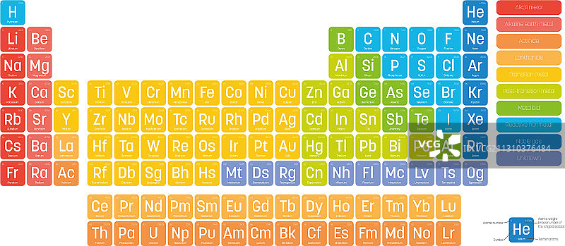 彩色元素周期表简易表格图片素材