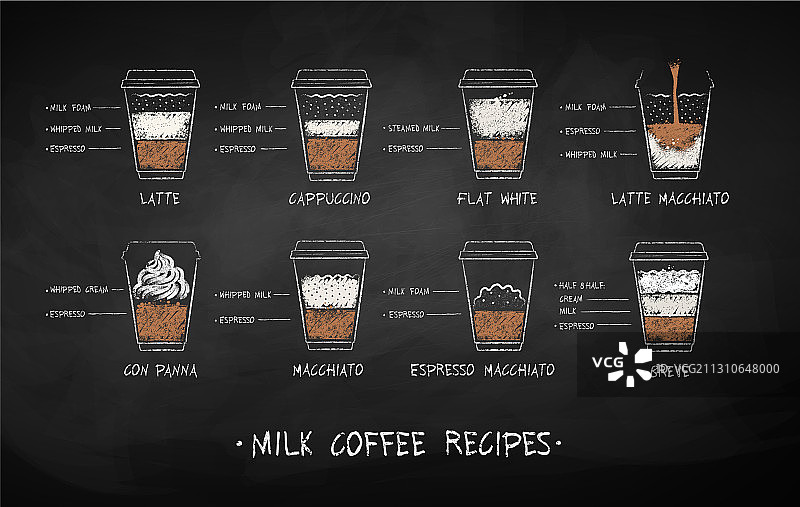 粉笔手绘咖啡配方合集图片素材