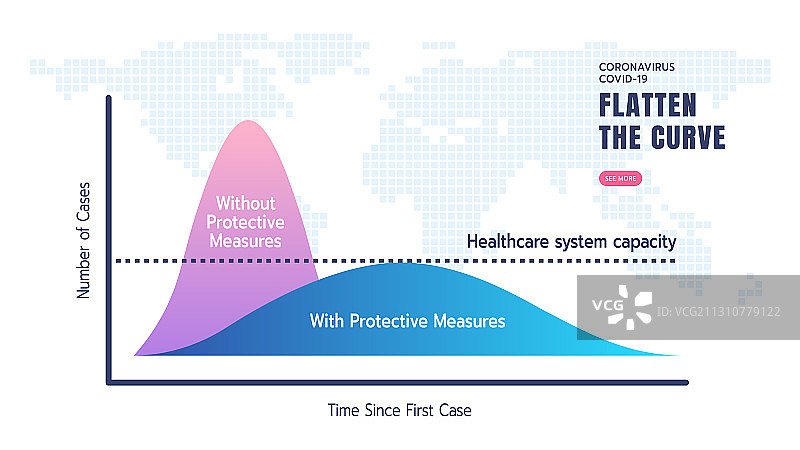 减缓新冠疫情曲线图片素材