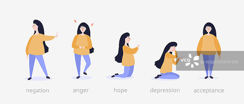悲伤女孩的五个阶段图片素材