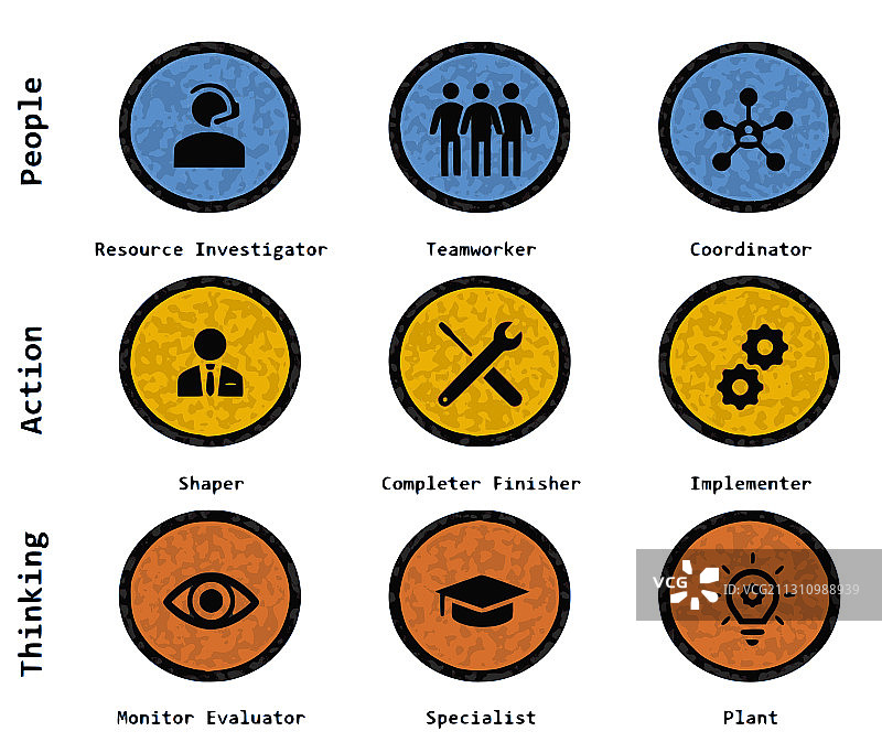 贝尔宾团队角色（英文文本）图片素材