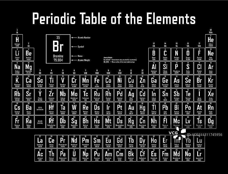 元素周期表图片素材