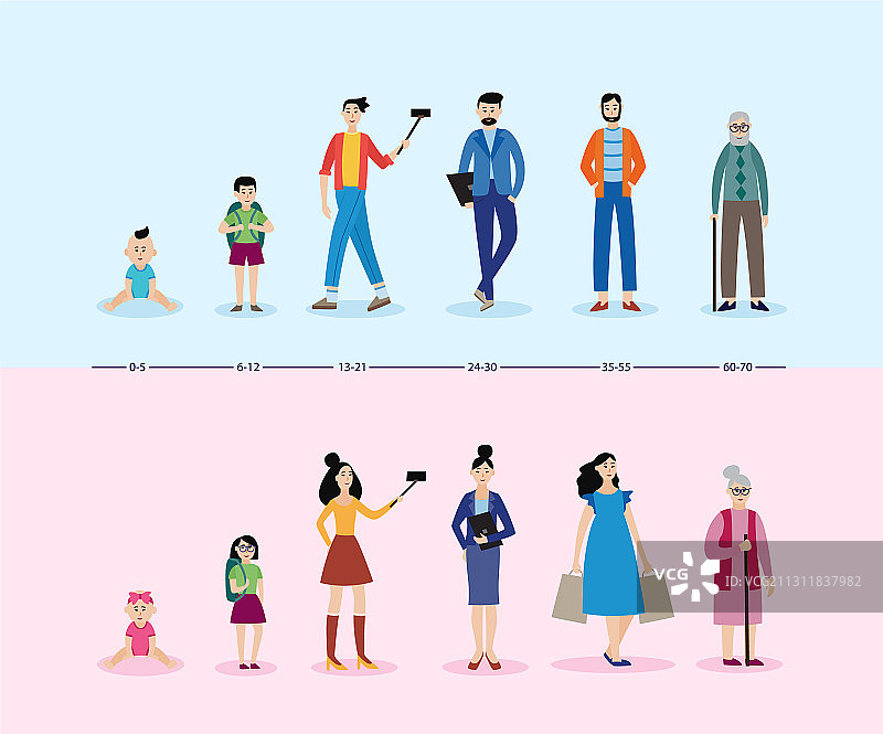 年龄相关变化人物角色设定图片素材