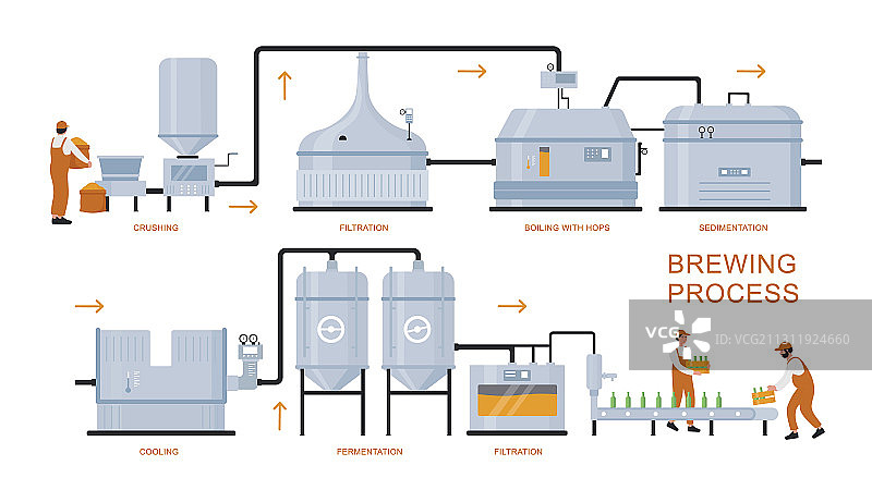 啤酒酿造生产过程图片素材