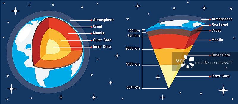 地球结构图片素材