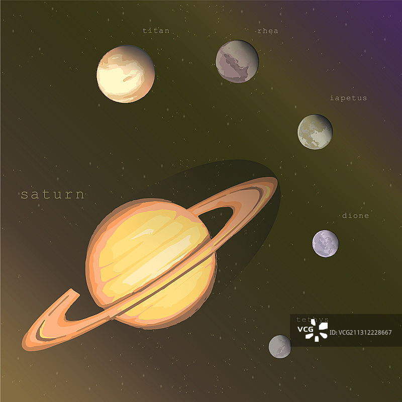 土星及其卫星：土卫六、土卫五和土卫八图片素材