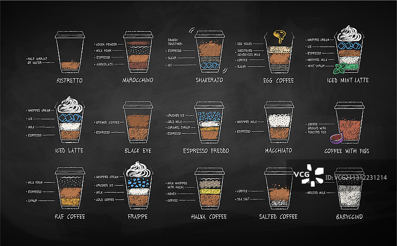 粉笔手绘咖啡配方合集图片素材
