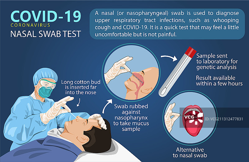 一名男子正在接受新冠病毒检测图片素材