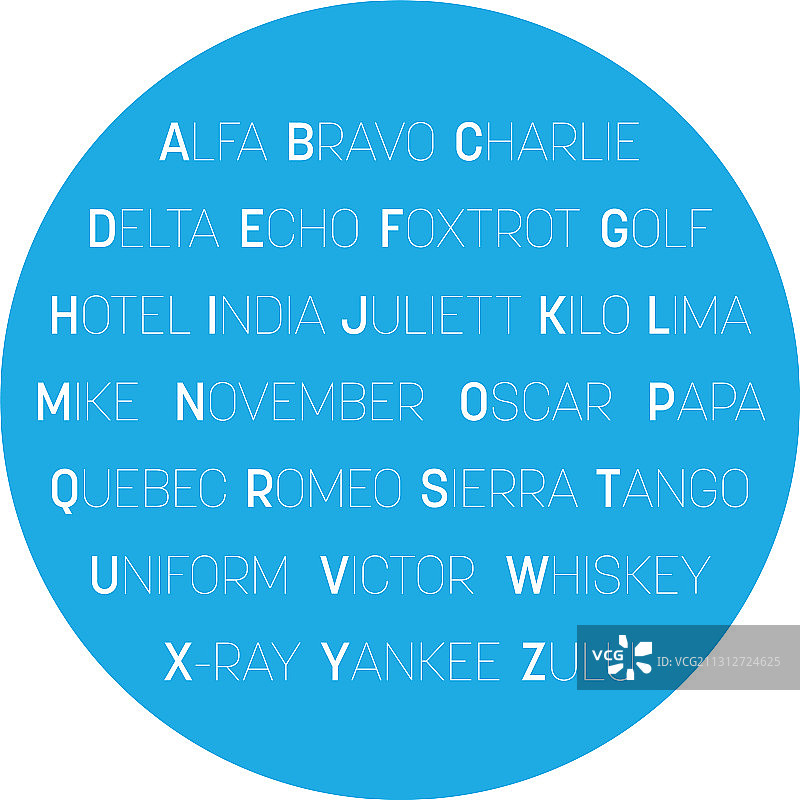 北约音标字母表圆形文本图片素材