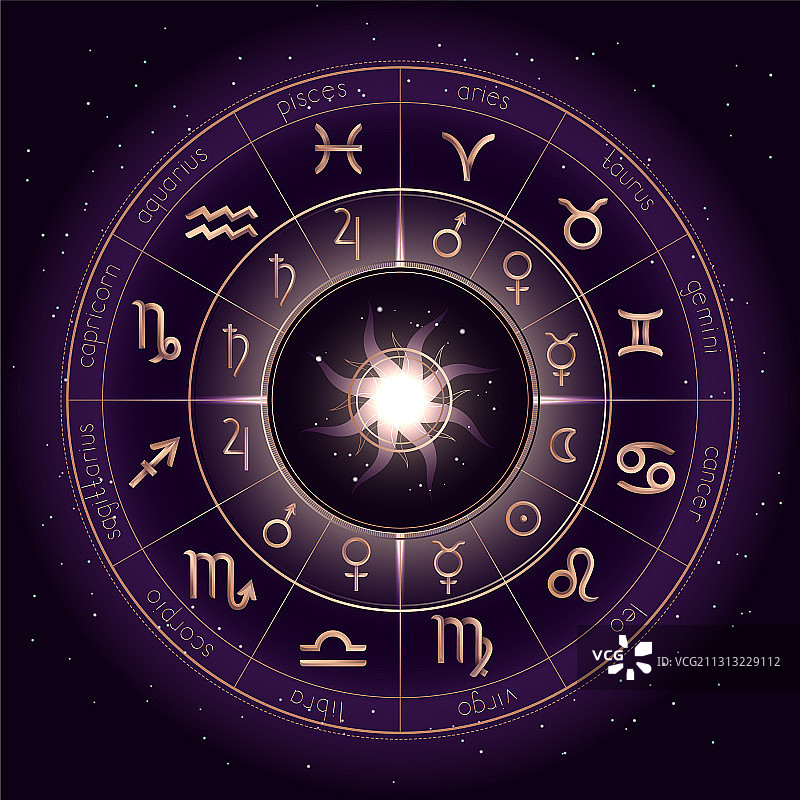 带星座符号的占星图图片素材