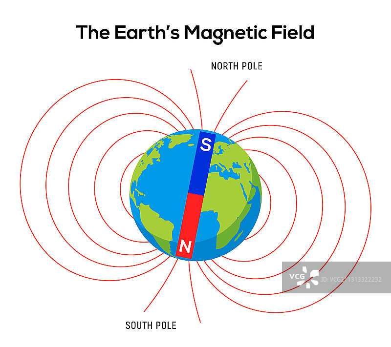 地球物理磁场图片素材