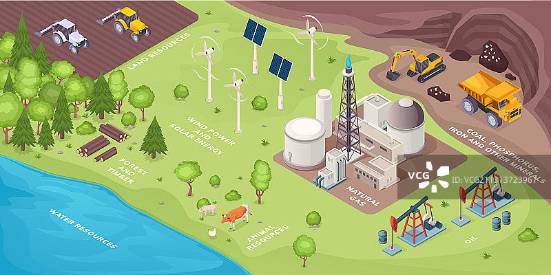 可再生与不可再生绿色能源图片素材