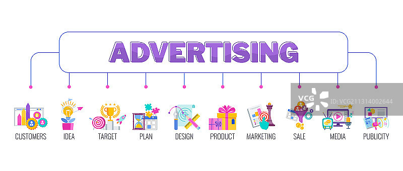 扁平风格图标集广告banner图片素材