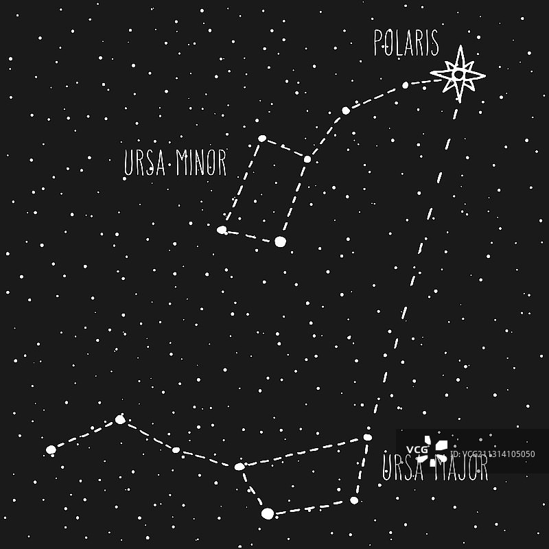 如何寻找北方星座图片素材