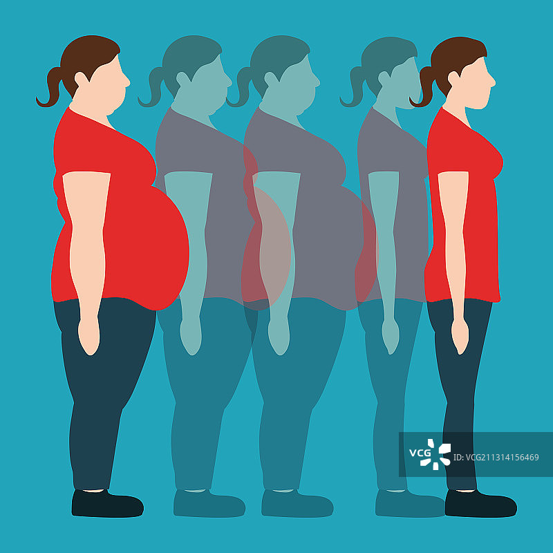 女性体重变化图片素材