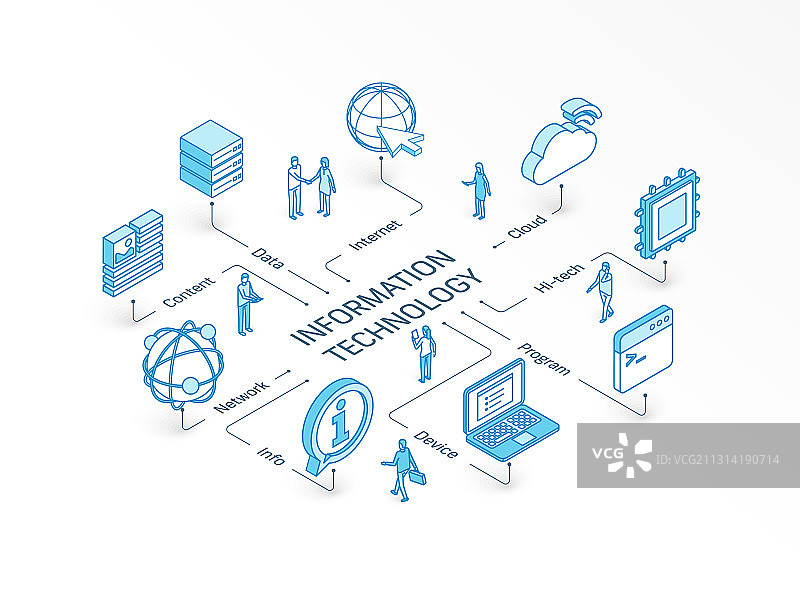 信息技术2.5D概念图片素材