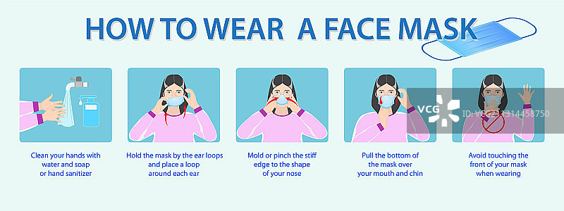如何佩戴医用口罩方法图片素材