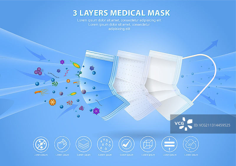 三层防病毒口罩或N95、KN95口罩套装图片素材