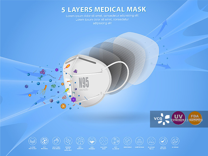 三层防病毒口罩或N95、KN95口罩套装图片素材