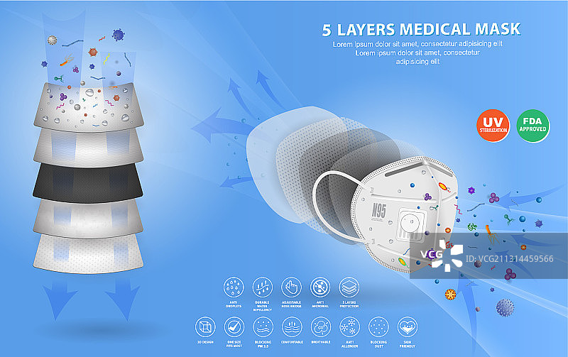 三层防病毒口罩或N95、KN95口罩套装图片素材