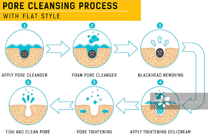 去除黑头和清洁毛孔过程图片素材