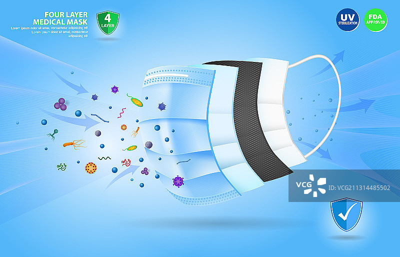 三层防病毒口罩或N95、KN95口罩套装图片素材