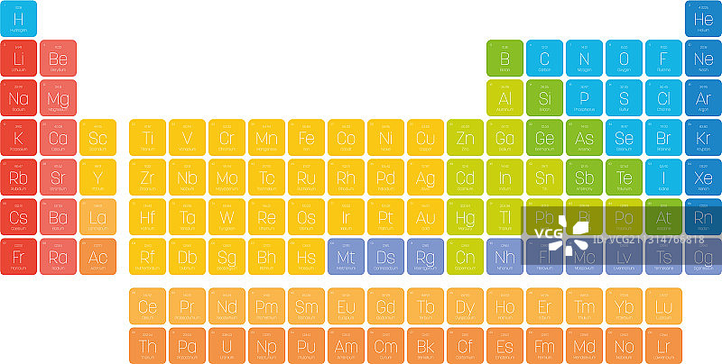彩色元素周期表简易表格图片素材