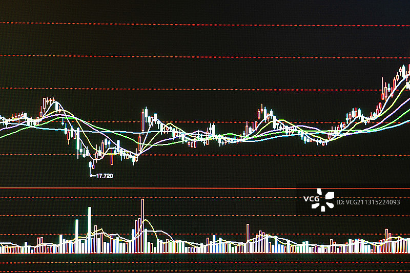 股票证券交易数据走向趋势背景，K线图图片素材