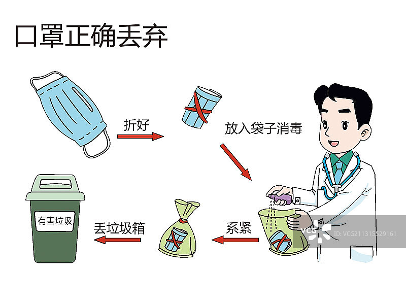 插画：口罩正确丢弃方法图片素材