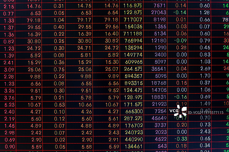 股票市场概念图片素材