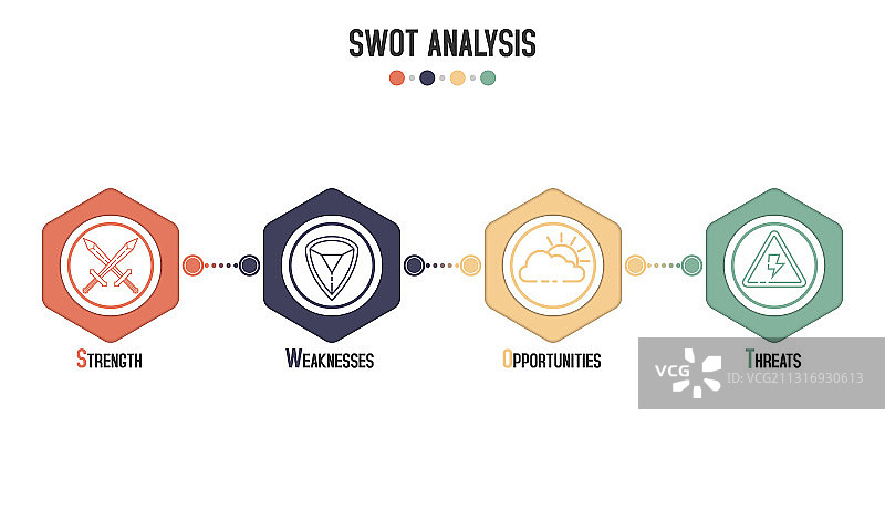 SWOT分析图片素材