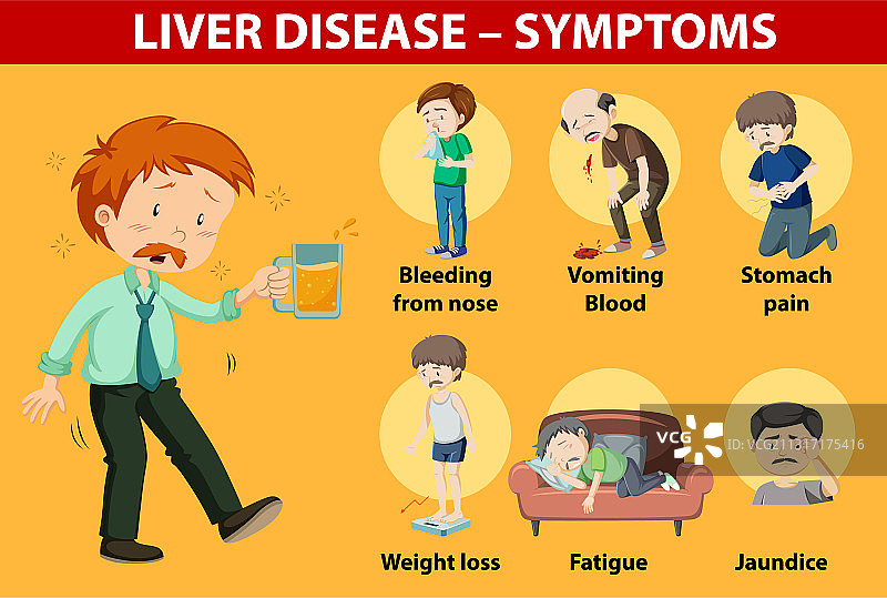 卡通风格的肝病症状图片素材