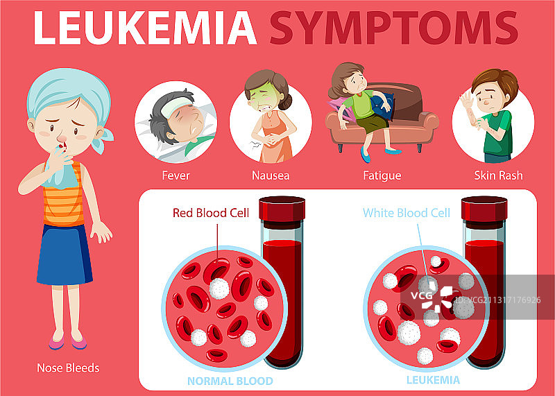 白血病症状卡通风格信息图图片素材