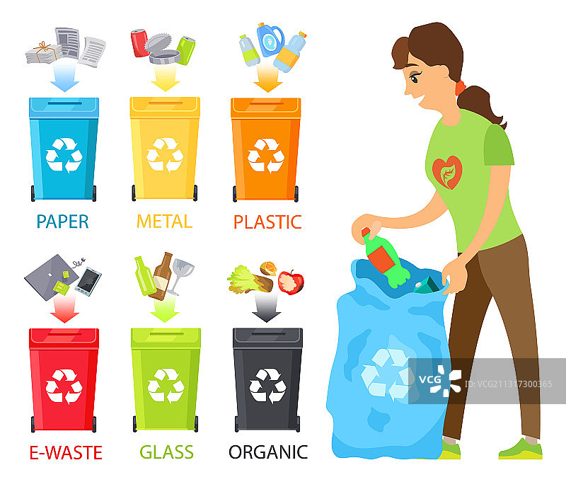 女人对垃圾进行分类图片素材