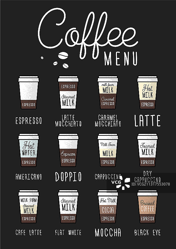 咖啡饮品海报或浓缩咖啡指南图片素材