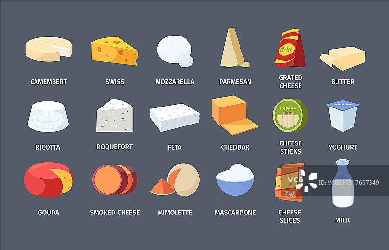 奶酪和乳制品套装，酸奶和包装图片素材