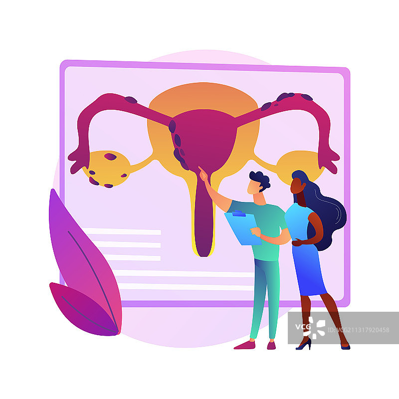 子宫内膜异位症抽象概念图片素材