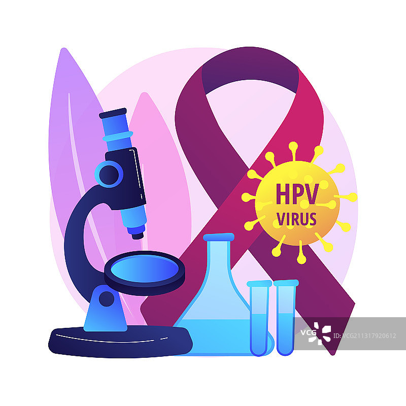 HPV风险因素抽象概念图片素材