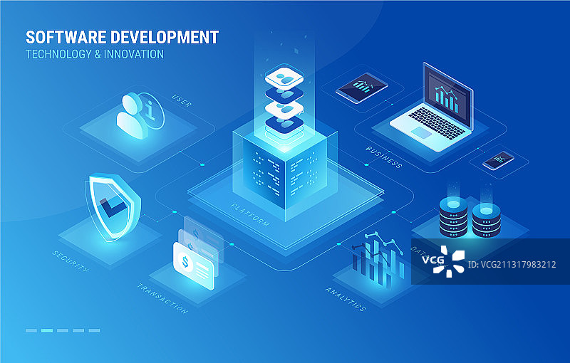 软件开发流程2.5D图片素材