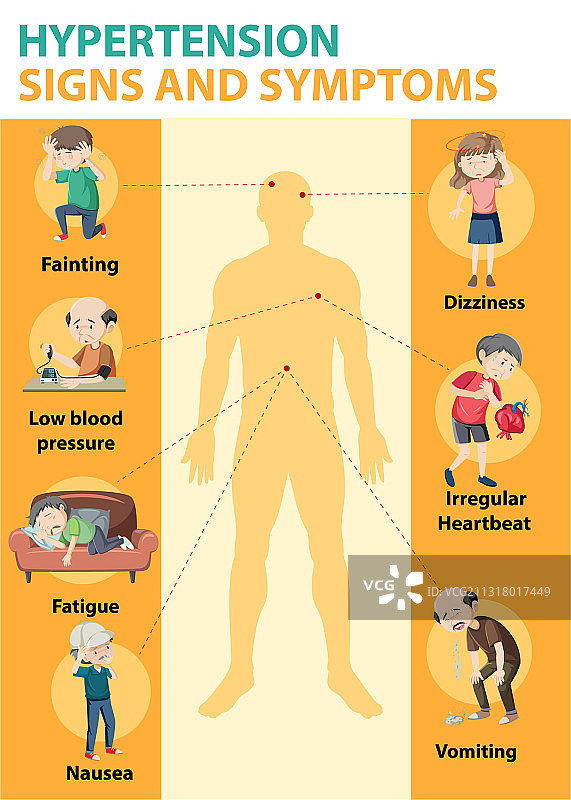 高血压体征和症状信息图片素材