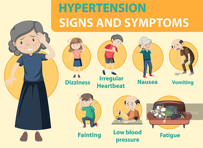 高血压体征和症状信息图片素材