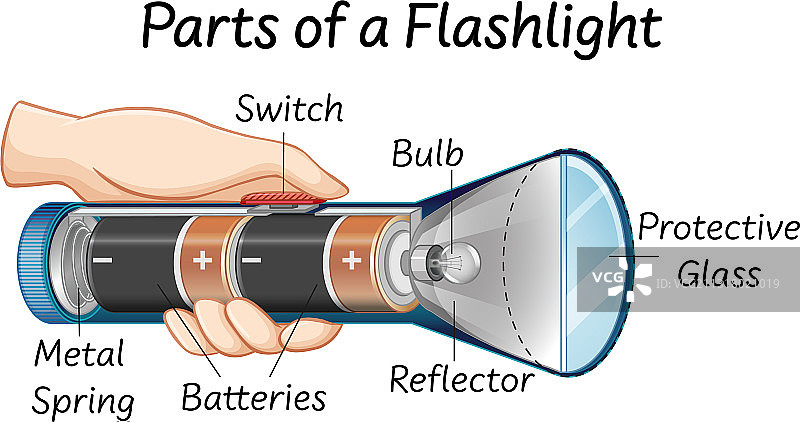 手电筒零件图片素材