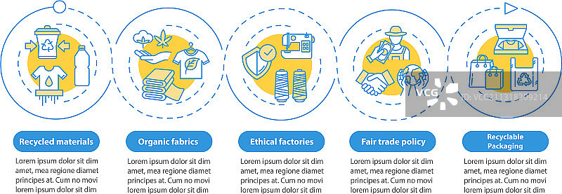 再生材料生产信息图模板图片素材