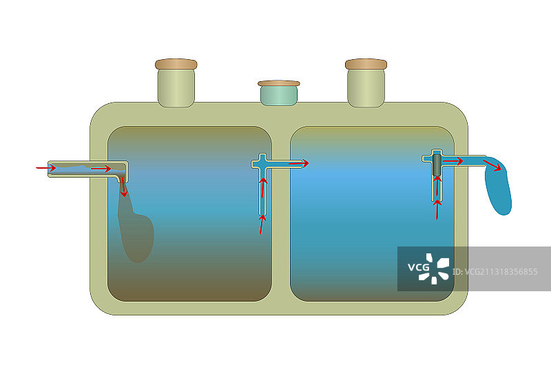 生物化粪池系统图片素材